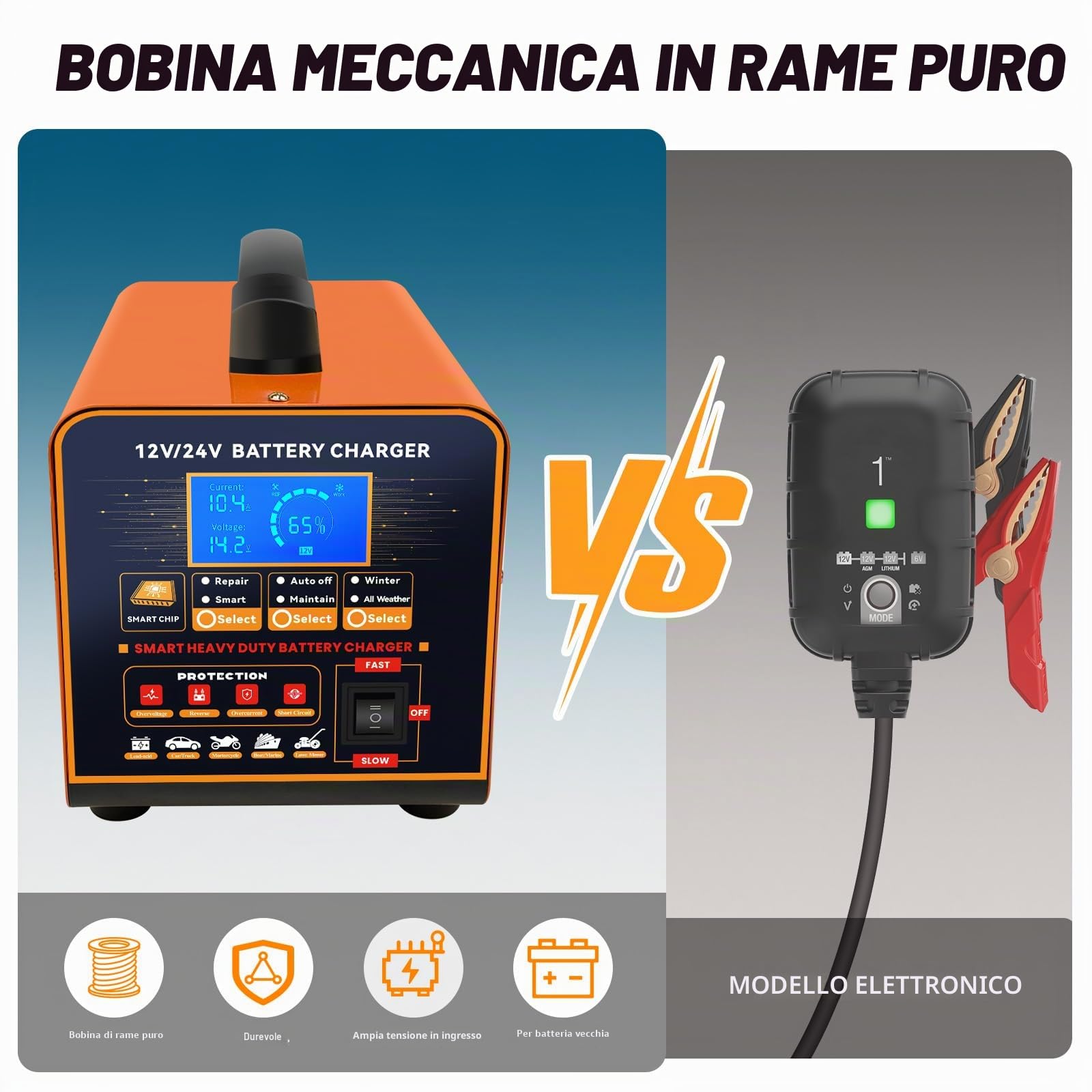 20A Caricabatterie Professionale Metal 12V/24V Manutentore Automatico Caricatore Intelligente con Arresto Automatico, Riparazione, Modalità Invernale per Auto Camion Moto (Piombo, AGM, GEL)