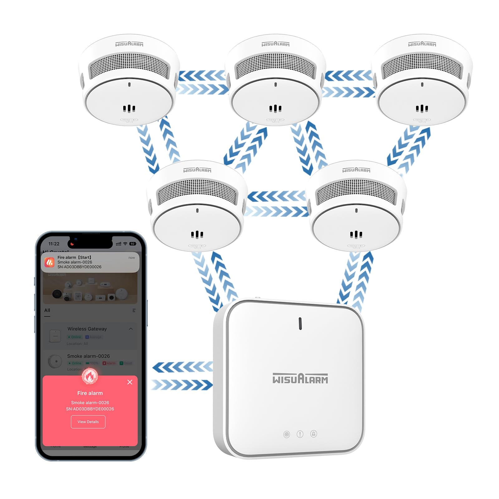 Wisualarm White Smart Smoke Alarm With Base Station Bundle, Smoke Detector For Home, Smart Home Fire Safety With App Notification, 10-Year Battery, Certified En 14604 Standard (5*Smoke Alarm+1*Gateway)