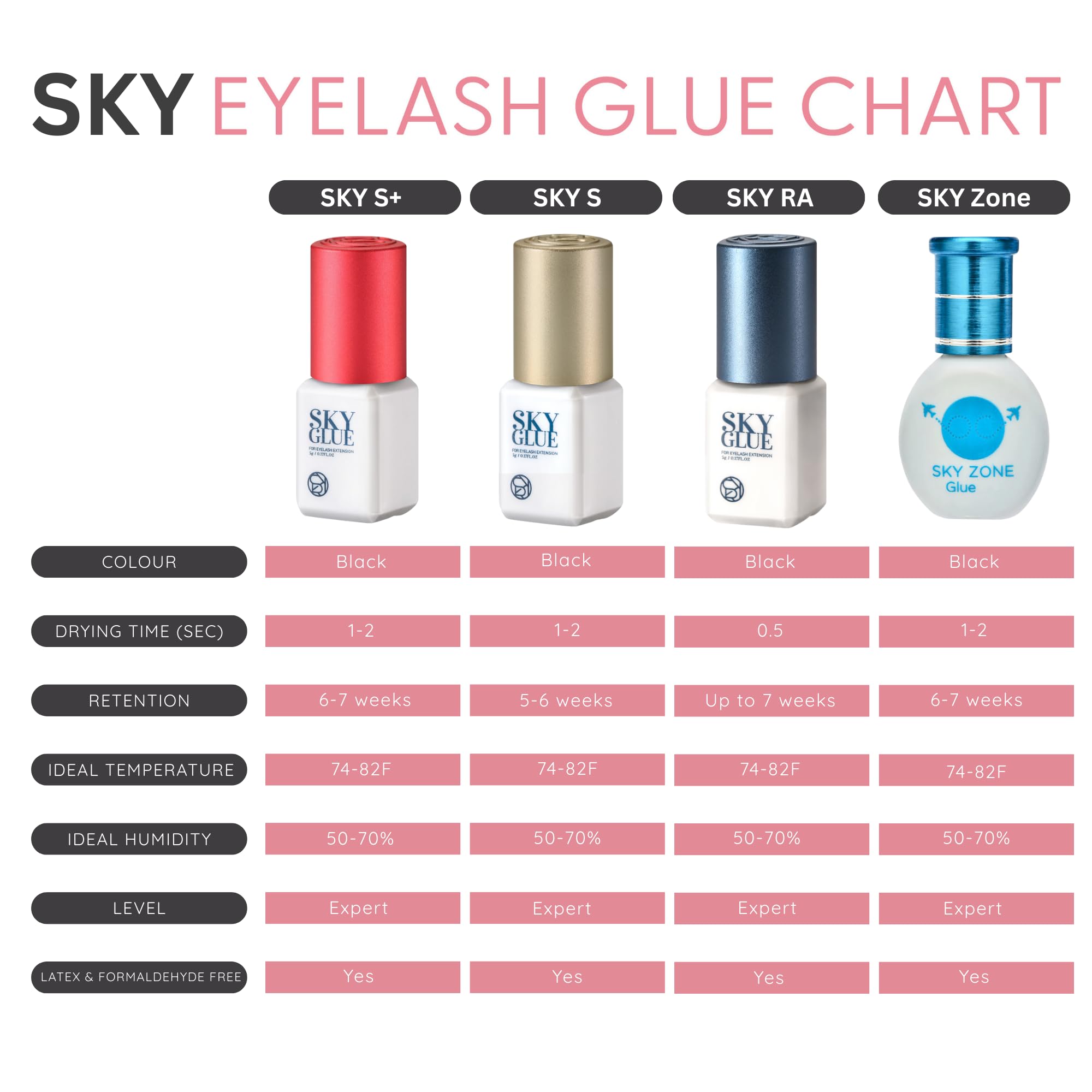 Cielo S TIPO Super Colla Adesivo 5/10g Professionale - Extension Ciglia - 10ml - 3 Flaconi