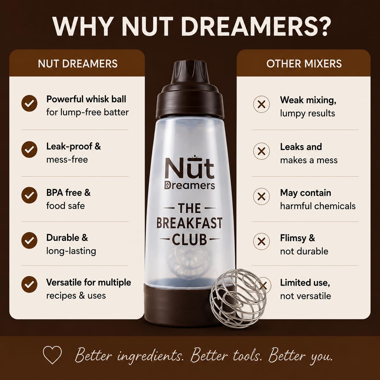 Nut Dreamers Pancake Batter Mixer & Dispenser with Whisk Ball