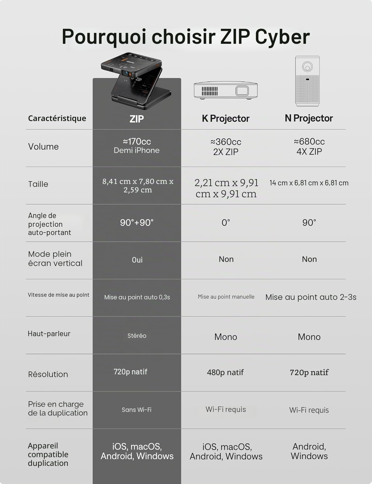 Aurzen Zip Cyber Tri-Fold Mini Vidéoprojecteur DLP, autonomie jusqu'à 1,5 h