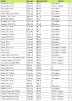 Trusă de calare motor DAYUAN pentru distribuție Ford EcoBoost 1.0 Transit, Mondeo, Fiesta 13-17, Focus 12-18 5