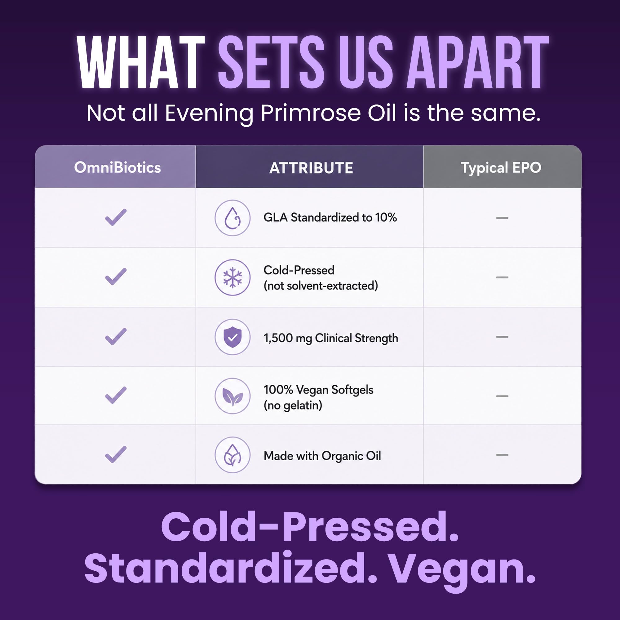 OmniBiotics Organic Evening Primrose Oil for Women – Clinical Strength 1500mg per Capsule, 10% GLA, Cold-Pressed, Non-GMO, Hormone Balance for Women – 120 Vegan Softgel Capsules — Amazon image 7