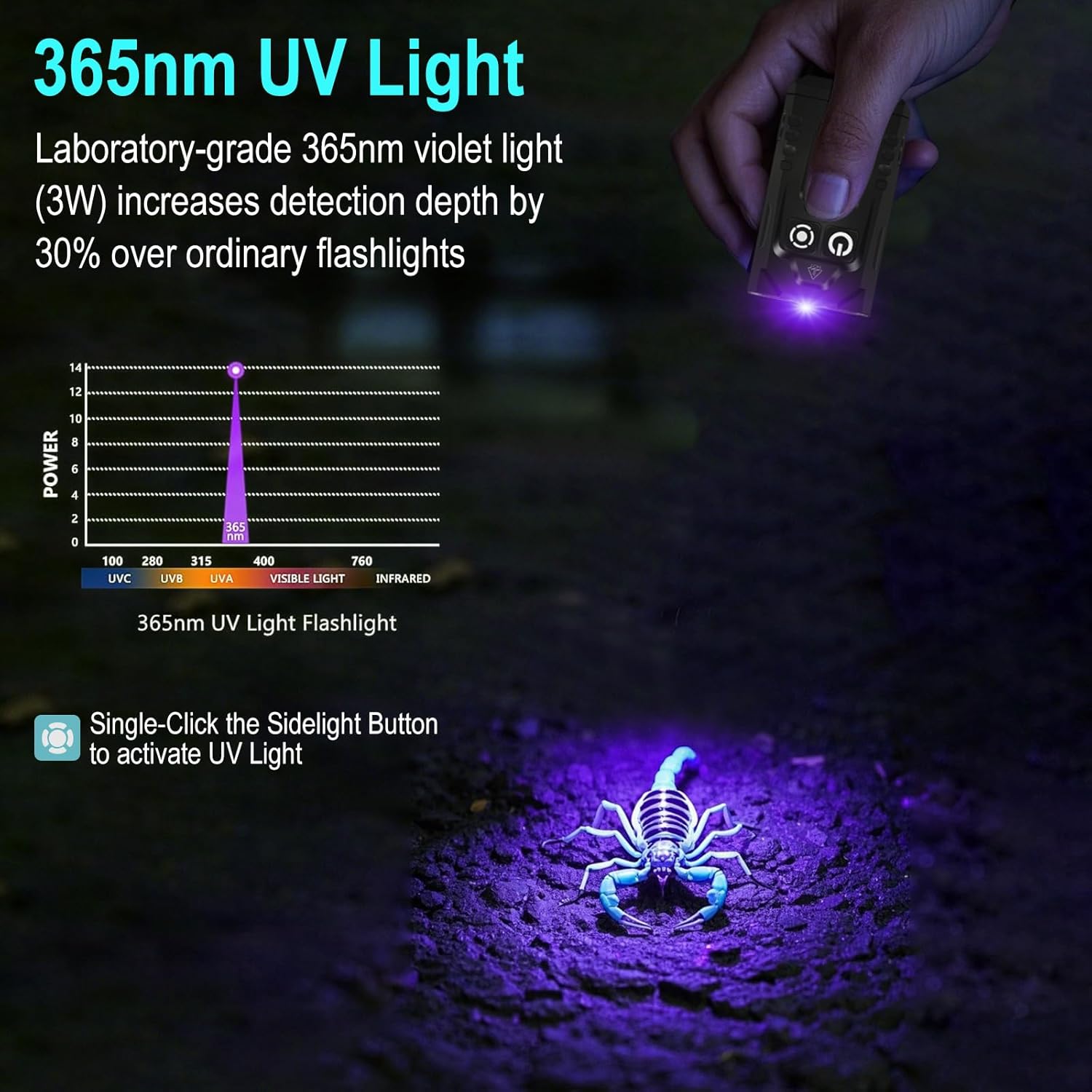 BORUIT EV15S Small Flashlights Powerful 1000 Lumens Bright, USB C Rechargeable Mini Keychain Flash Light with Clip, Magnetic, 365nm UV & RGB Sidelight, for Home Camping Emergencies