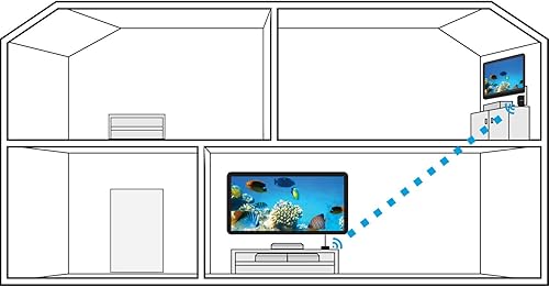 Miniatura 4 de Aries Home+ - Transmisor y receptor de entrada HDMI inalámbrico 2X para transmisión de video HD 1080p 3D y audio digital desde caja de cable,
