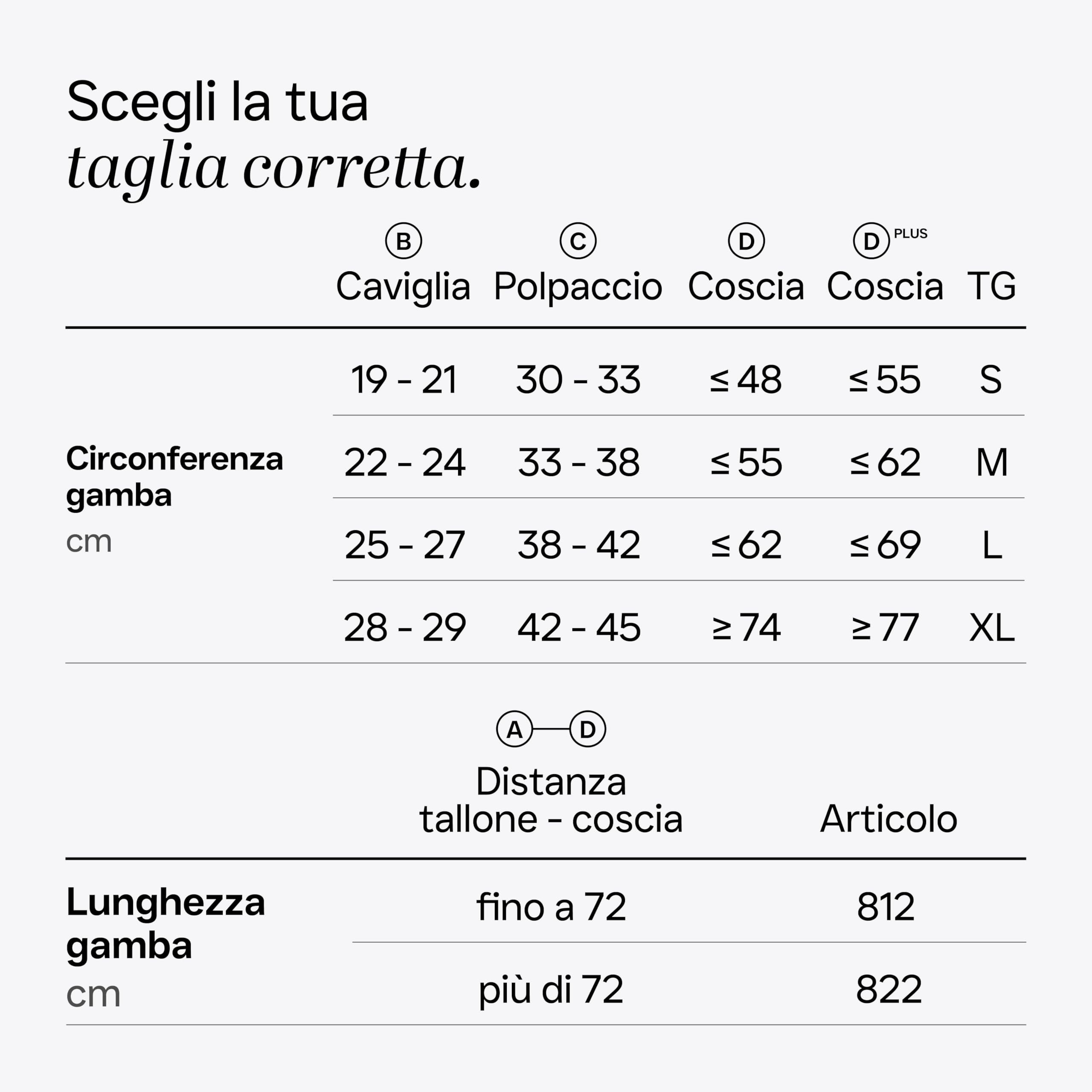 REVÉE Calze a Compressione Graduata Monocollant Unisex, Calze Antitrombo Post-Operatorie dalla coscia al piede, Elastiche e Compressive, Con Foro d’Ispezione