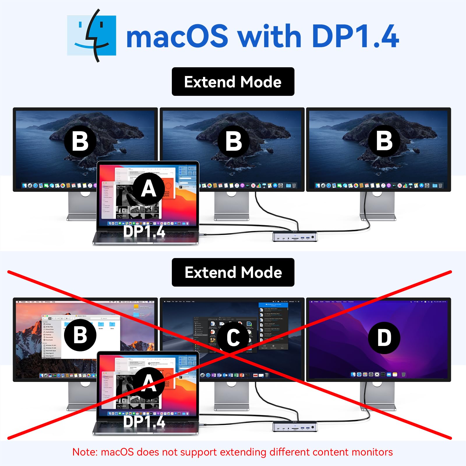 USB C Docking Station 3 Monitors Laptop Dock Dual Monitor with 2 HDMI DisplayPort 4K144Hz,USB A 2.0/3.0,USB C 3.1 10Gbps&30W Output,Ethernet,MicroSD&SD,Audio&Mic,150W DC Power for Dell/Lenovo/HP
