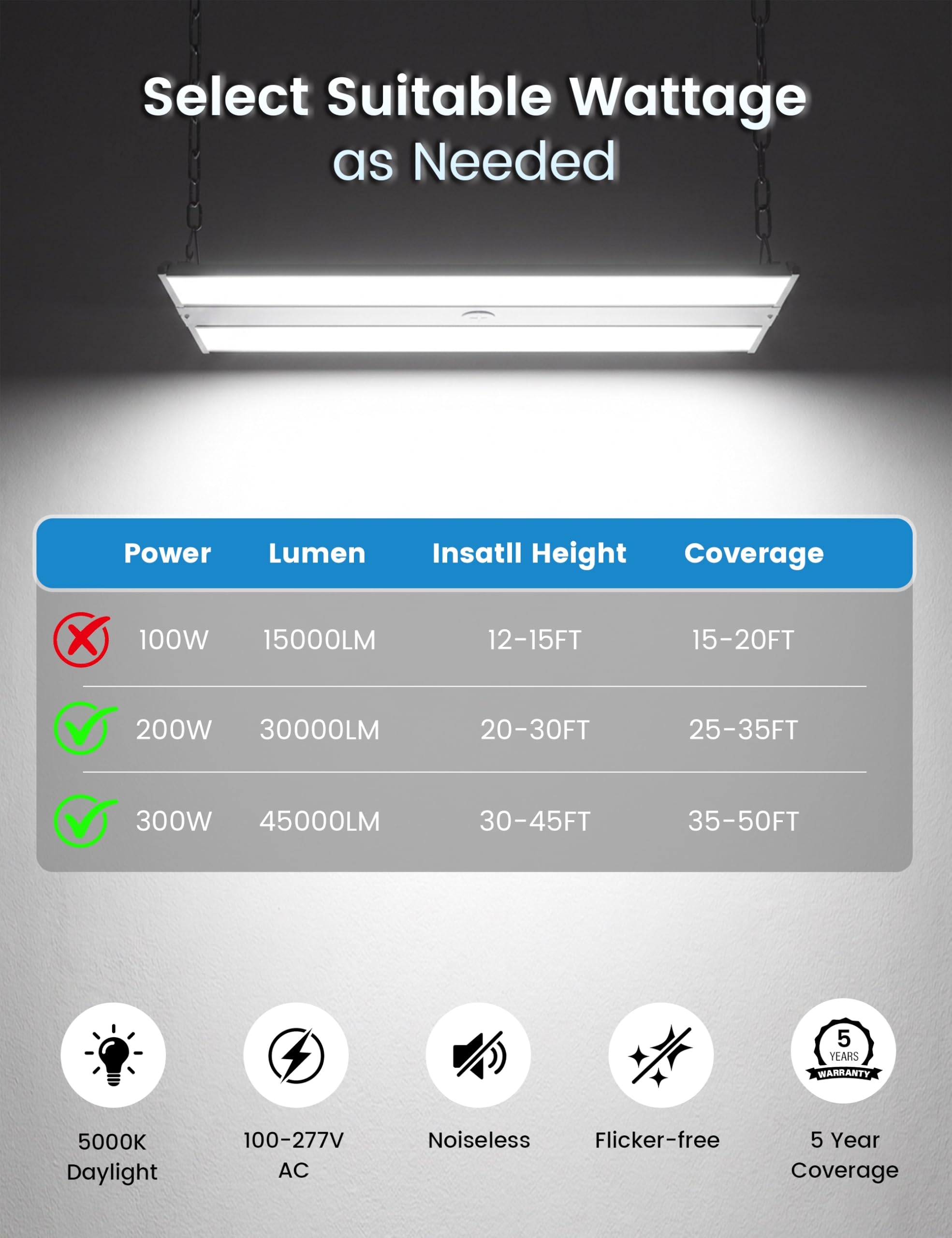 VOLISUN 2FT High Bay LED Lights - 4 Pack -5