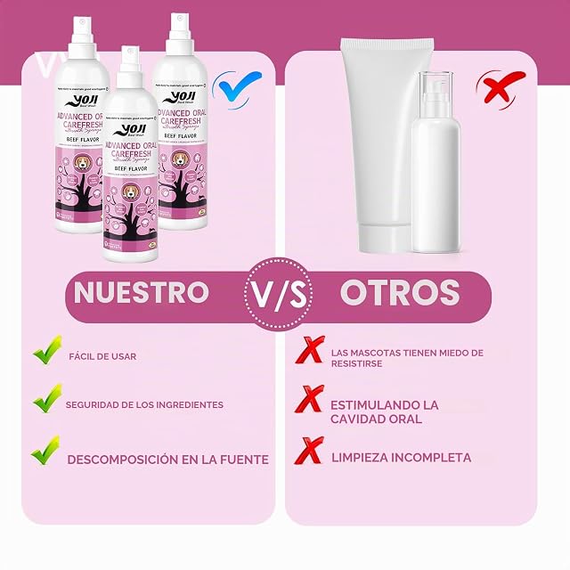 Foto 6 de 7 de LureLuxe 200ml Spray Dental para Perros Y Gatos,Spray Bucal para Mascotas,Cuidado Oral para Perros…