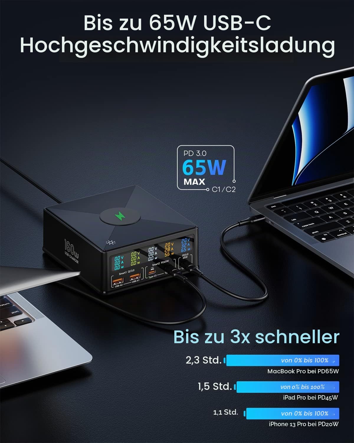 Ladestation, 160W 5-Port USB C mit 65W PD, QC3.0, Kabelloses Ladegerät, LCD Display für MacBook, Laptop, iPad, iPhone, Samsung