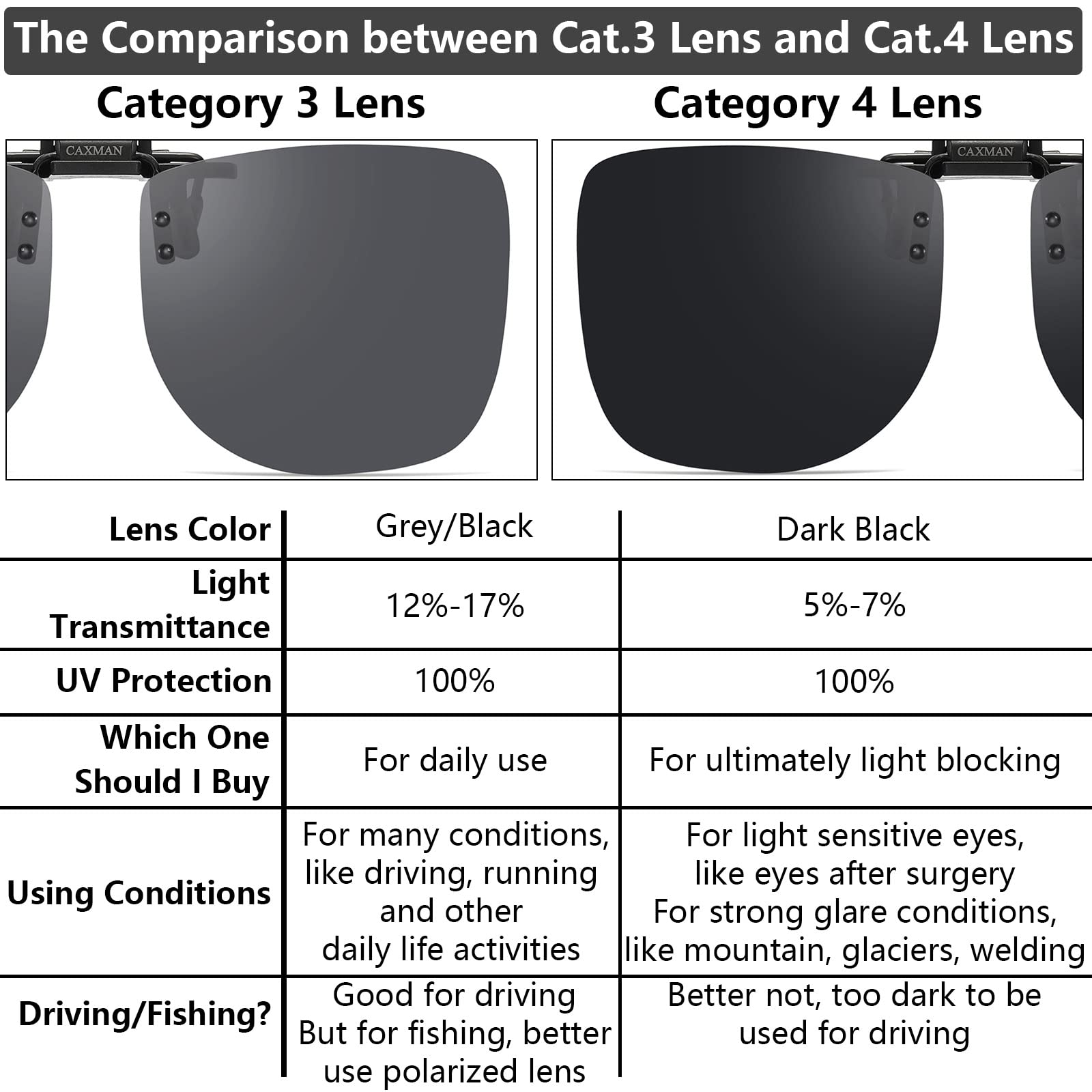 Polarisierte Sonnenbrille mit Metallclip ohne Rahmen für Sehgläser
