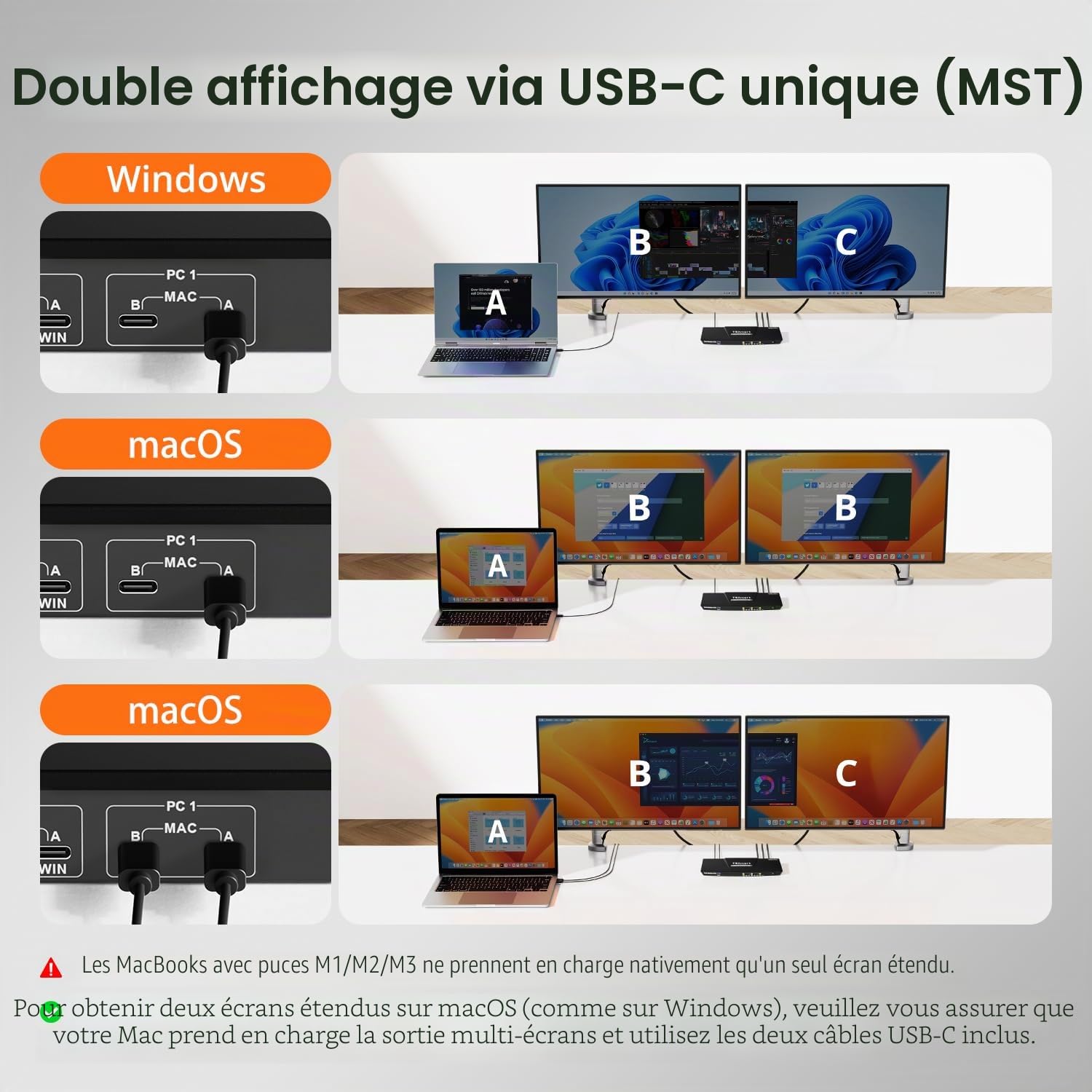 TESmart CKS202-P23 USB-C MST EDID KVM Switch 2 Moniteurs 2 Ordinateurs 4K@60Hz,Station d'accueil KVM USB 3.0 pour 2 Laptops, Chargement pour Laptop,Hotkey Switch, 2 Sets of Dual USB-C