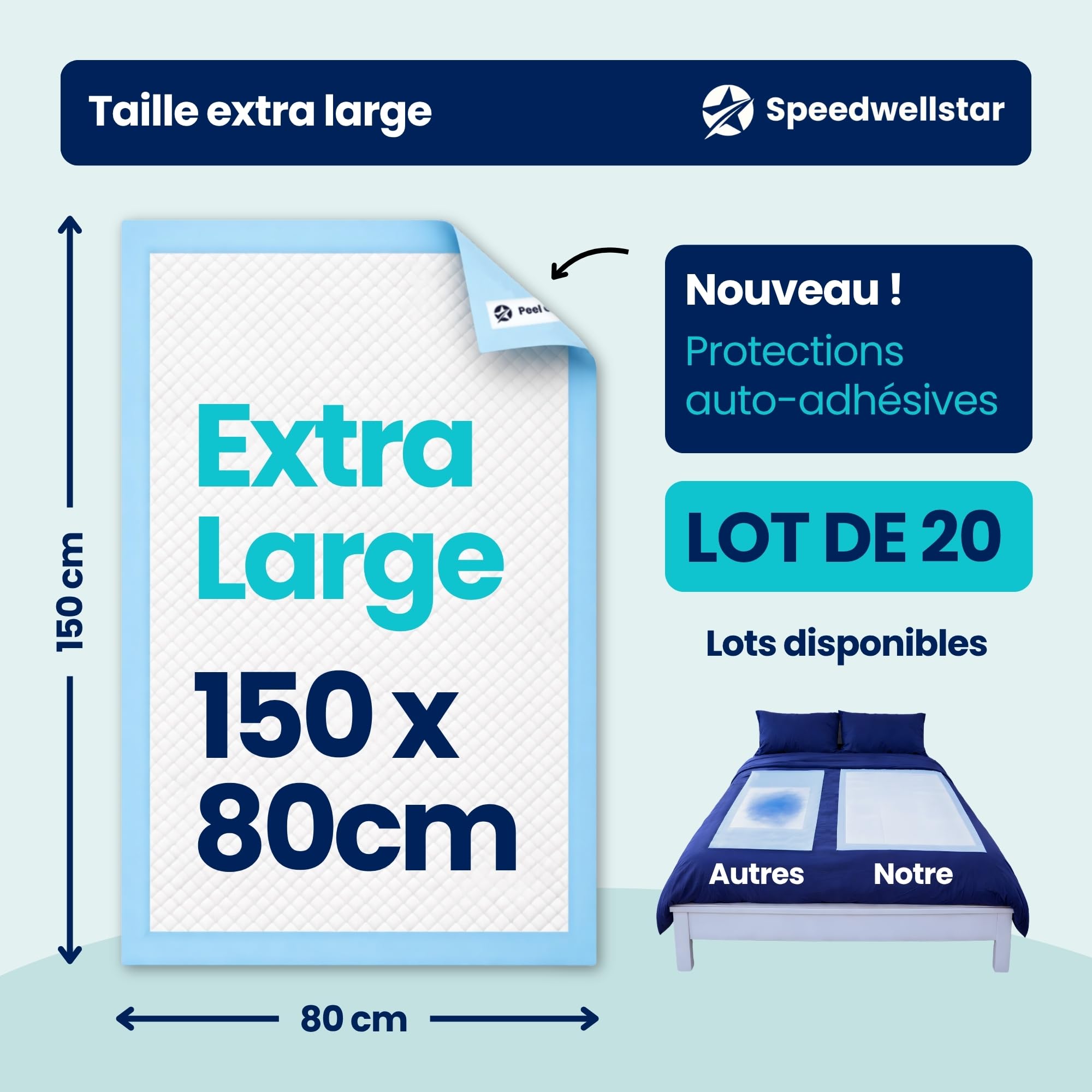 Alèses de Lit pour Incontinence Jetables Extra Grandes 150 x 80 cm Lot de 20 Super Absorbantes 2300 ML Protège‑lit Étanche et Anti‑fuites pour Lit Simple ou Double Antidérapant par Speedwellstar