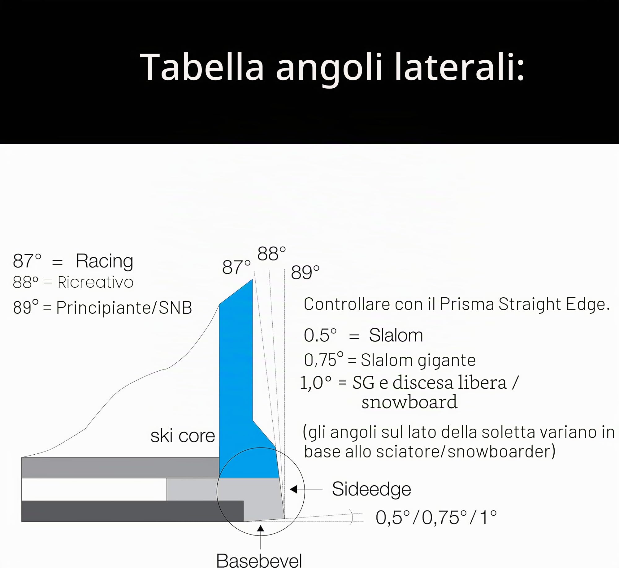 XCMAN - Strumento multifunzione per smussatura bordi di sci e snowboard da 87, 88, 89, 90 gradi con un'ulteriore lima per l'affilatura