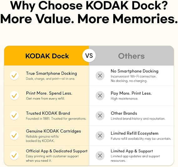KODAK Dock Plus 4x6 Photo Printer, Smartphone Docking, 4PASS, 50 Sheets | Bluetooth, iPhone & Android Smartphone Compatible, Charge While Printing, Water, Fingerprint and Fade Resistant