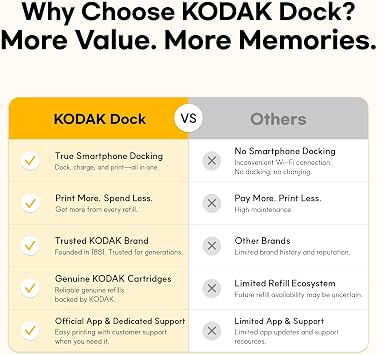 KODAK Dock Plus 4x6 Photo Printer, Smartphone Docking, 4PASS, 50 Sheets | Bluetooth, iPhone & Android Smartphone Compatible, Charge While Printing, Water, Fingerprint and Fade Resistant