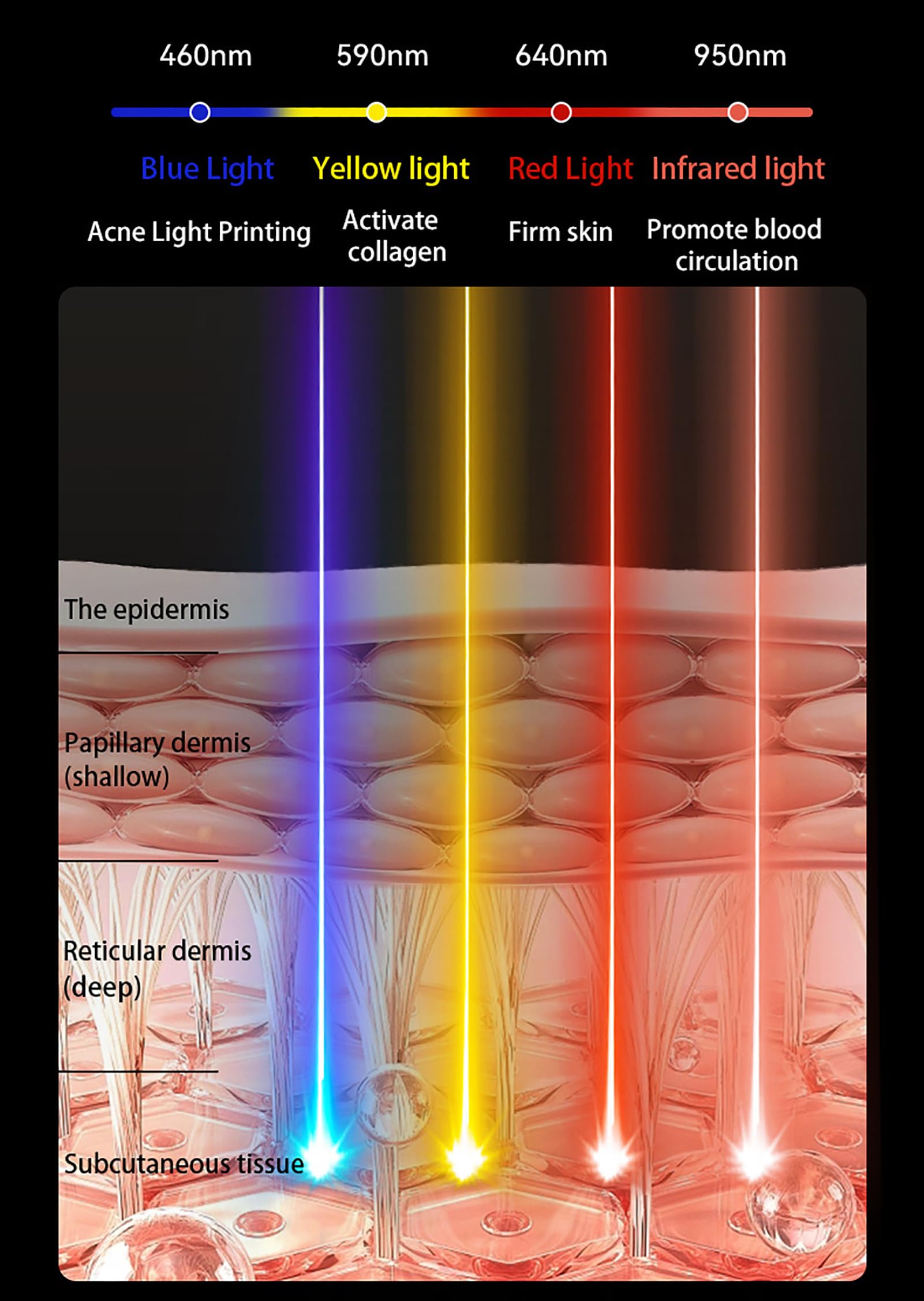 GOURIXIN Terapia de luz roja Facial con diseño de Espejo, Dispositivos de Terapia de luz infrarroja de 460 NM, 590 NM, 640 NM y 950 NM, para aliviar la Fatiga Muscular