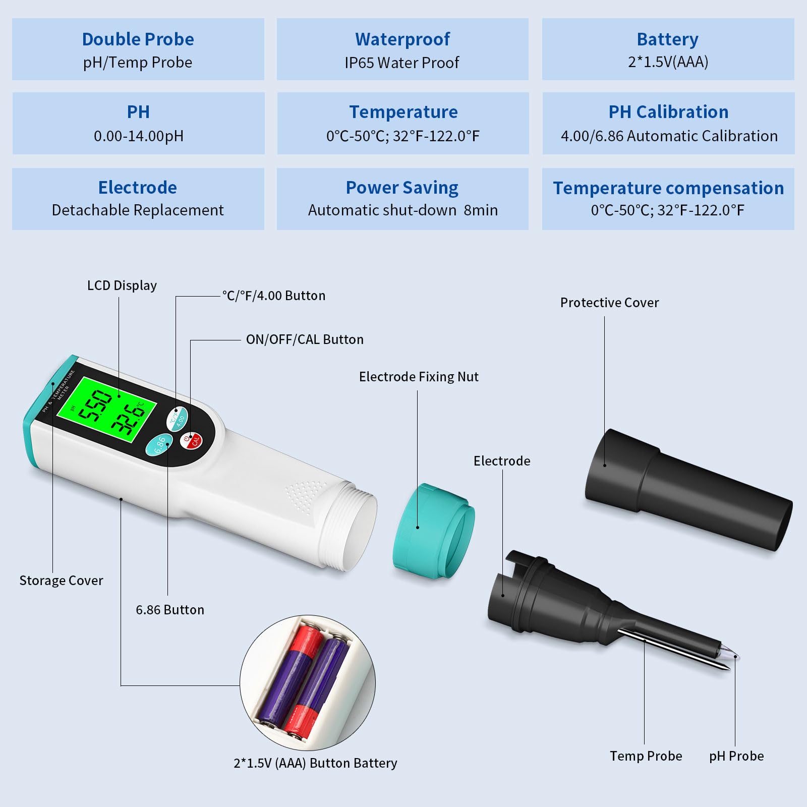 Medidor de pH de alimentos, probador digital de pH impermeable con sonda de pH y temperatura de alta precisión, ideal para masa madre, queso, muestras sólidas y alimentos líquidos, resolución