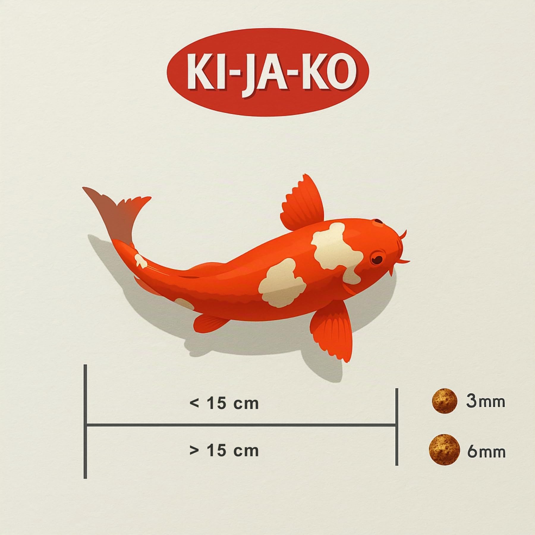 Health Koi Nourriture pour poissons koï 3 kg / 6 mm. Granulés pour une bonne digestion des poissons koï avec Actigen pour soutenir le système immunitaire et Forplus (algues riches en oméga-3)