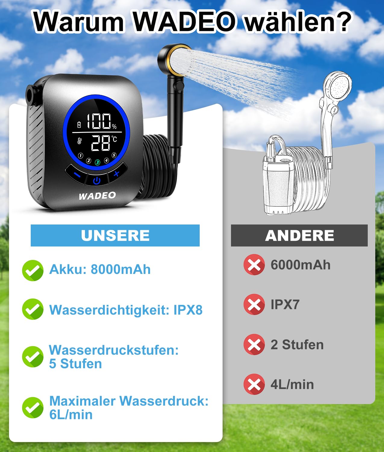 WADEO Tragbare Dusche mit Pumpe, 8000mAh wiederaufladbare Campingdusche mit LED-Anzeige, Schnellkupplungsschlauch, 4 Sprühmodi, IPX8 wasserdichte Outdoor-Camp-Pumpe für Wandern Camping Reisen Auto