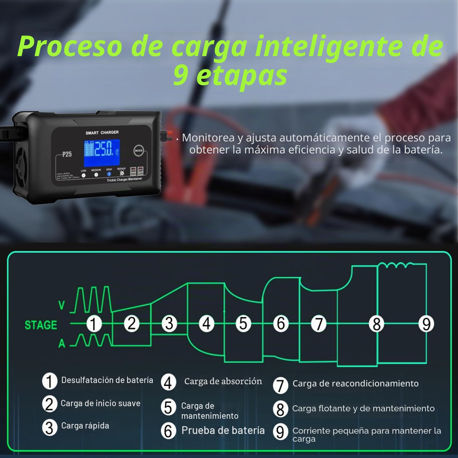 Cargador y mantenedor de batería Inteligente para Coche de 12V/24V y 25A,con 9 etapas de Carga y Pantalla LCD,4 Modos seleccionables para litio/LiFePo4/plomo-ácido/AGM,Compatible con Varios vehículos