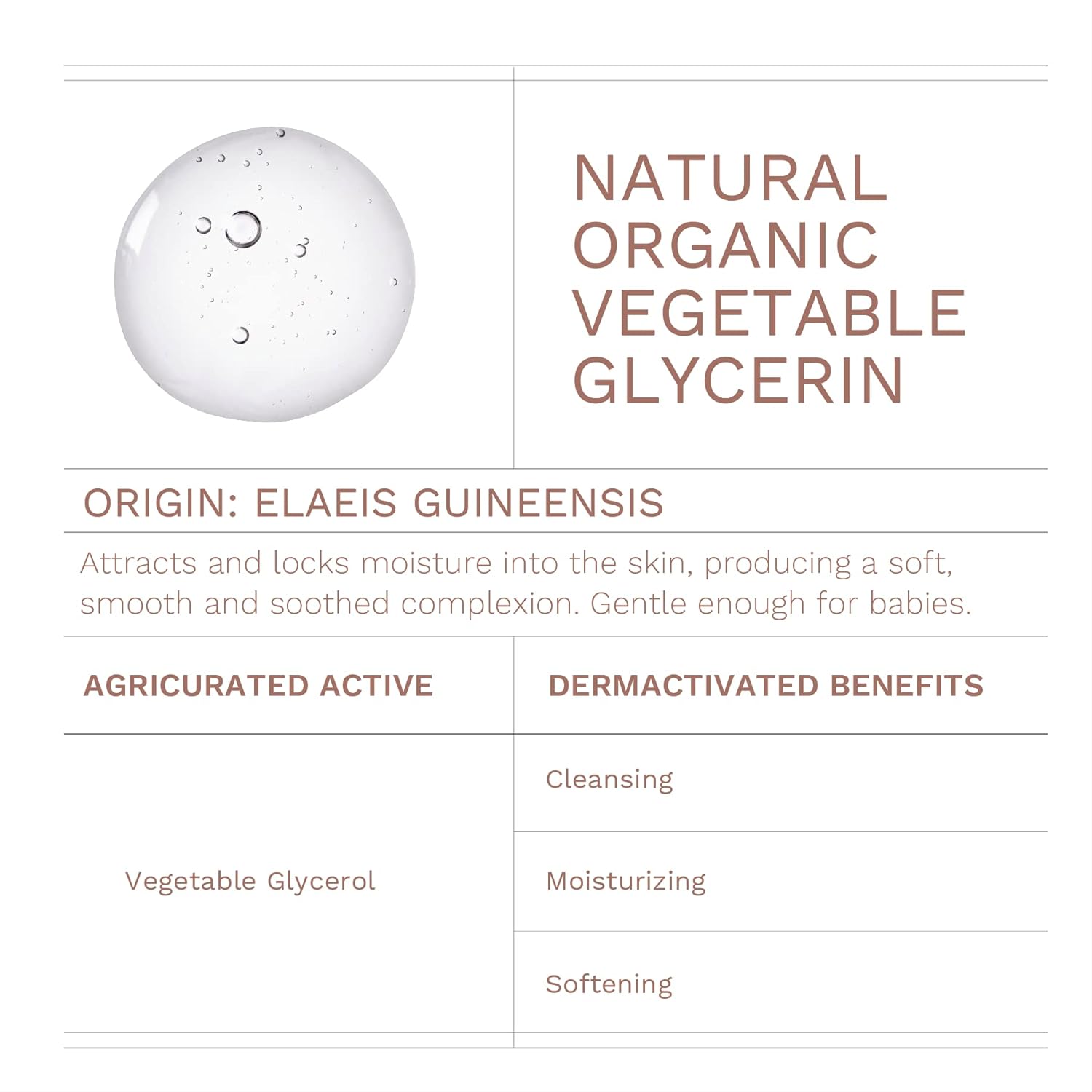 Gentle Facial Cleanse Gel Based Cleanser, Plant Based Surfactants and Provitamin B5 (6.7 oz/200 ml)