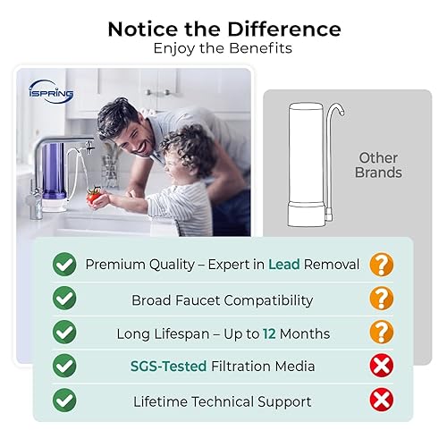Vista 45 de iSpring CKC1 - Sistema de filtración de agua potable para encimera con filtro de carbono de 2.5 x 10 pulgadas, color blanco