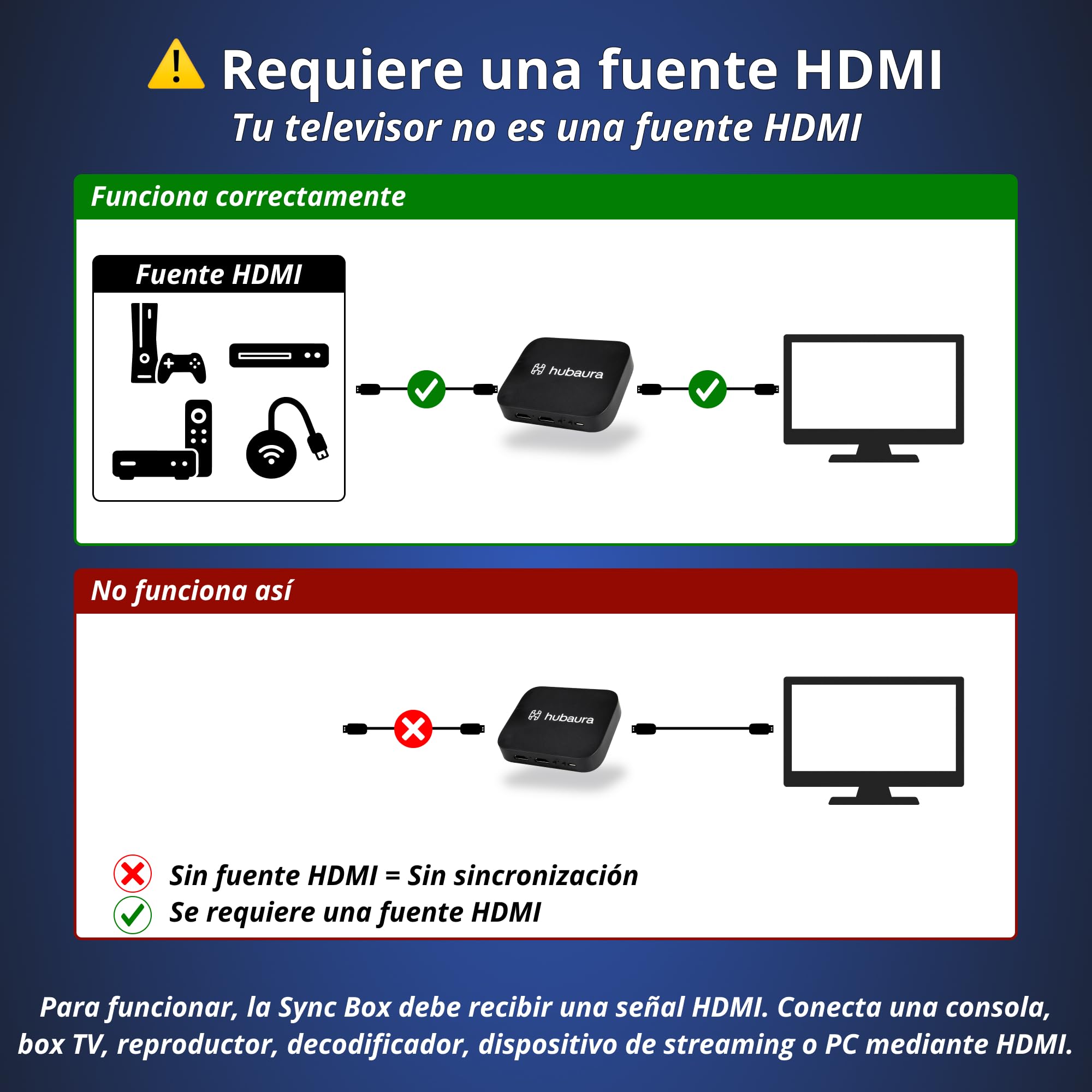 Sync Box retroiluminación HDMI 2.0 tira LED sincronización de imagen, tira LED para TV de 42 a 88 pulgadas (42-48 pulgadas)