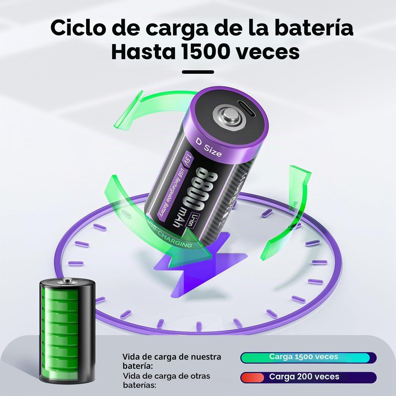 1,5V Baterías Litio USB-C D LR20 8800mAh Batería Carga Rápida Tipo-C Baterías con Cable de Carga, Baja Autodescarga, con Luz de Carga, 1500+ Ciclos, Paquete de 6 Baterías D