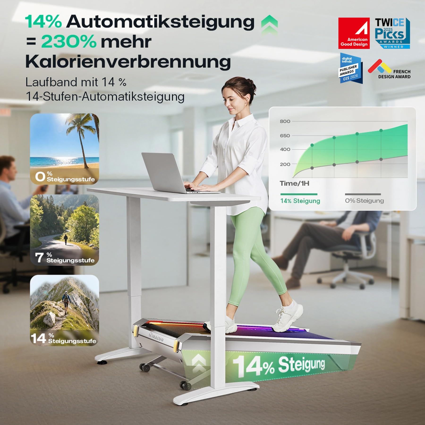 UREVO CyberPad Smart Walking Pad mit 14% Automatik-Steigung, Schlankes Untertisch-Laufband für Fitness im Büro, Leiser Brushless Motor, Großzügige Oberfläche, KI-gestützte App