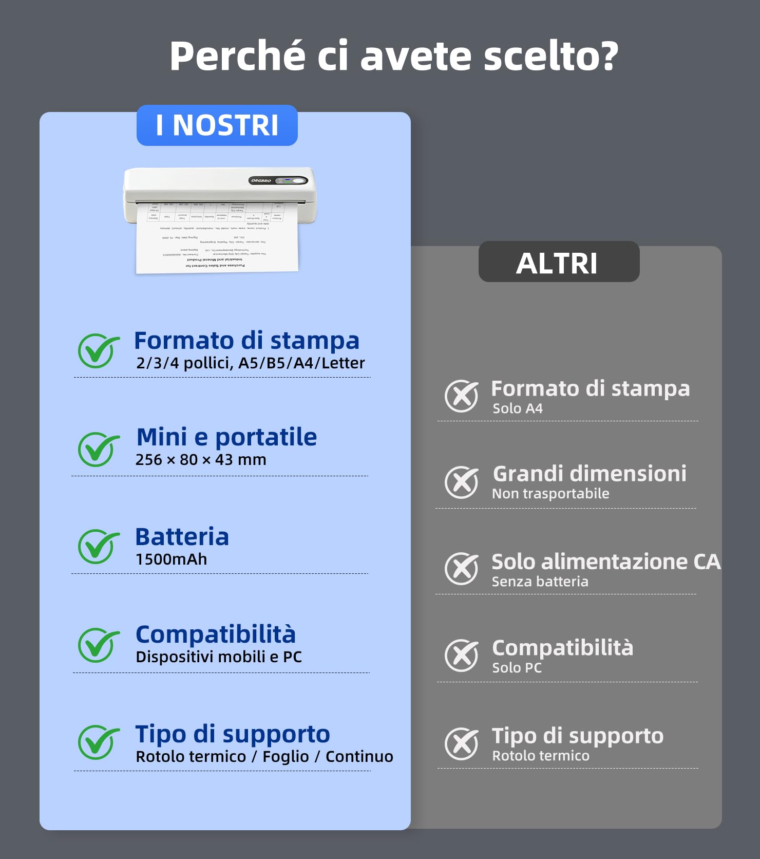 ORGBRO M1 Stampante Portatile A4 Termica Senza Inchiostro Bluetooth