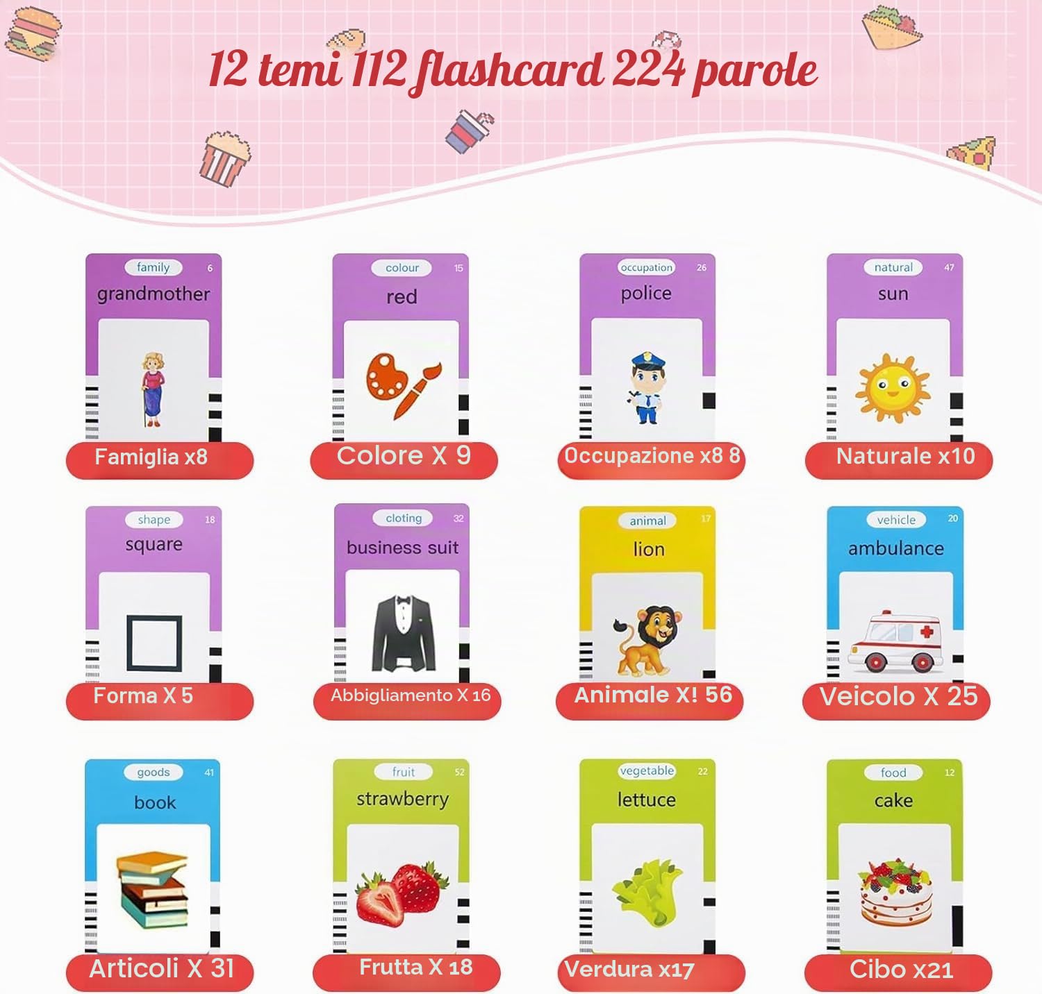 Felly Schede Flash Cards Parlanti Inglese, Giochi Educativi Stimolare Linguaggio 1 2 3 4 5 Anni, Giocattoli di Apprendimento per Bambini, Gioco Montessori Ascoltare e Imparare di Base 224 Parole