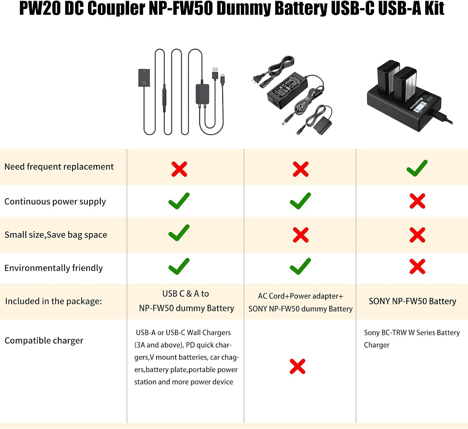 PW20 DC Coupler Replace ACK-PW20 AC Power Adapter NP-FW50 Dummy Battery with USB C/A 2 in 1 Cable Compatible with Sony ZVE10 /A6400/A6000/A5100/A7 II/A7R II/A5000/ A6300/A6100/ RX10IV/ A7