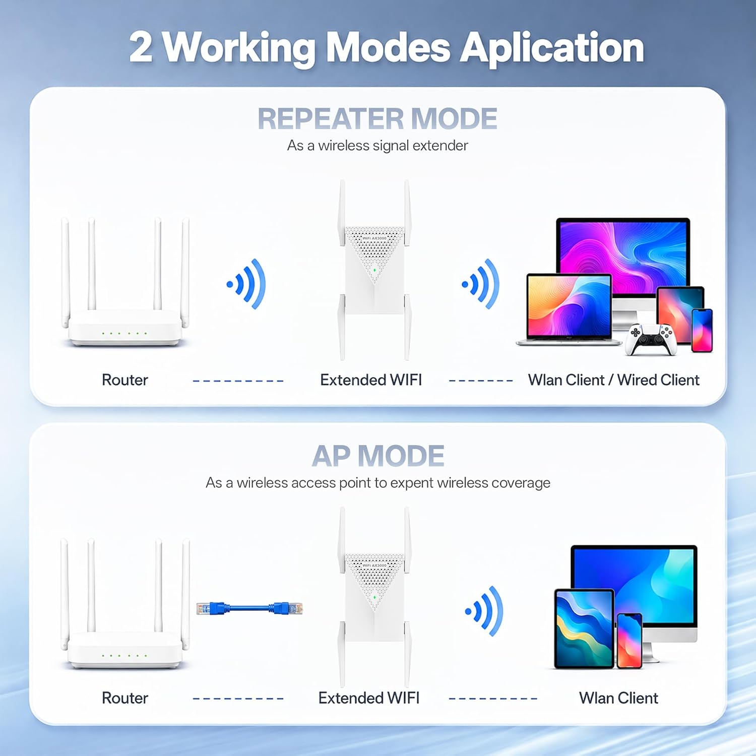 WiFi Extender, 2026 20X Fastest WiFi 6 Booster AX3000 (5.8/2.4GHz) 18999 sq.ft Long Range and 150+ Devices, WiFi Extender Signal Booster with Ethernet Port (White)