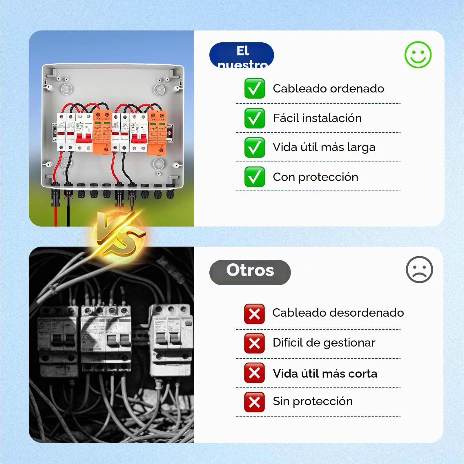 Caja Combinada Solar, Protección FV CC 32A 500V Interruptor IP65, con Protección Multicapa, Gestión Eficiente de Energía