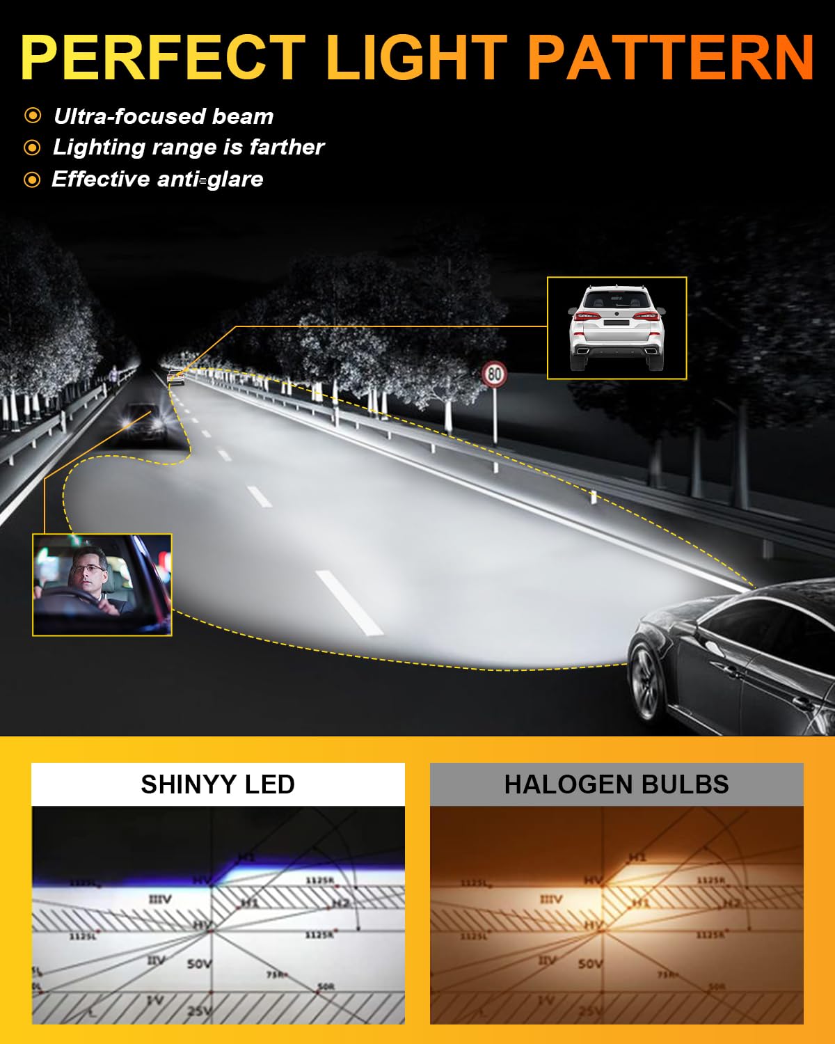 SHINYY Lampadine H4 LED Faro per Auto e Moto, 2025 Nuove 18000LM Alto Potente 12V-24V 6500K Bianco Lampade LED H4/HB2/9003 Canbus Anti Errore Abbagliante Anabbaglianti, Sostituire Alogene, 2PCS