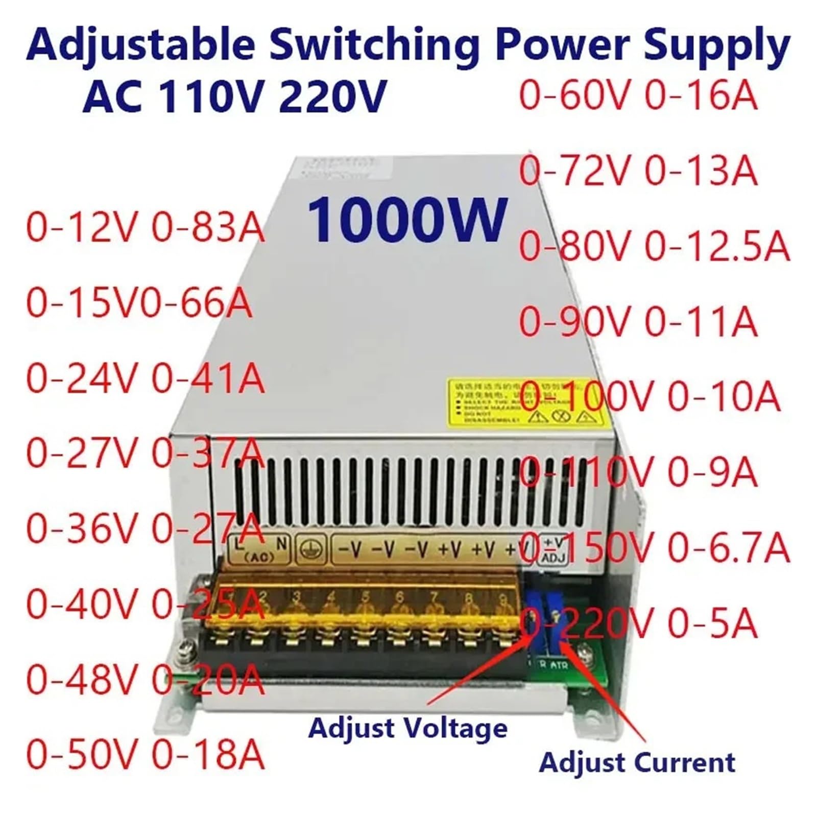 Zasilacz Impulsowy O Mocy 1000 W. Regulowany Konwerter AC-DC