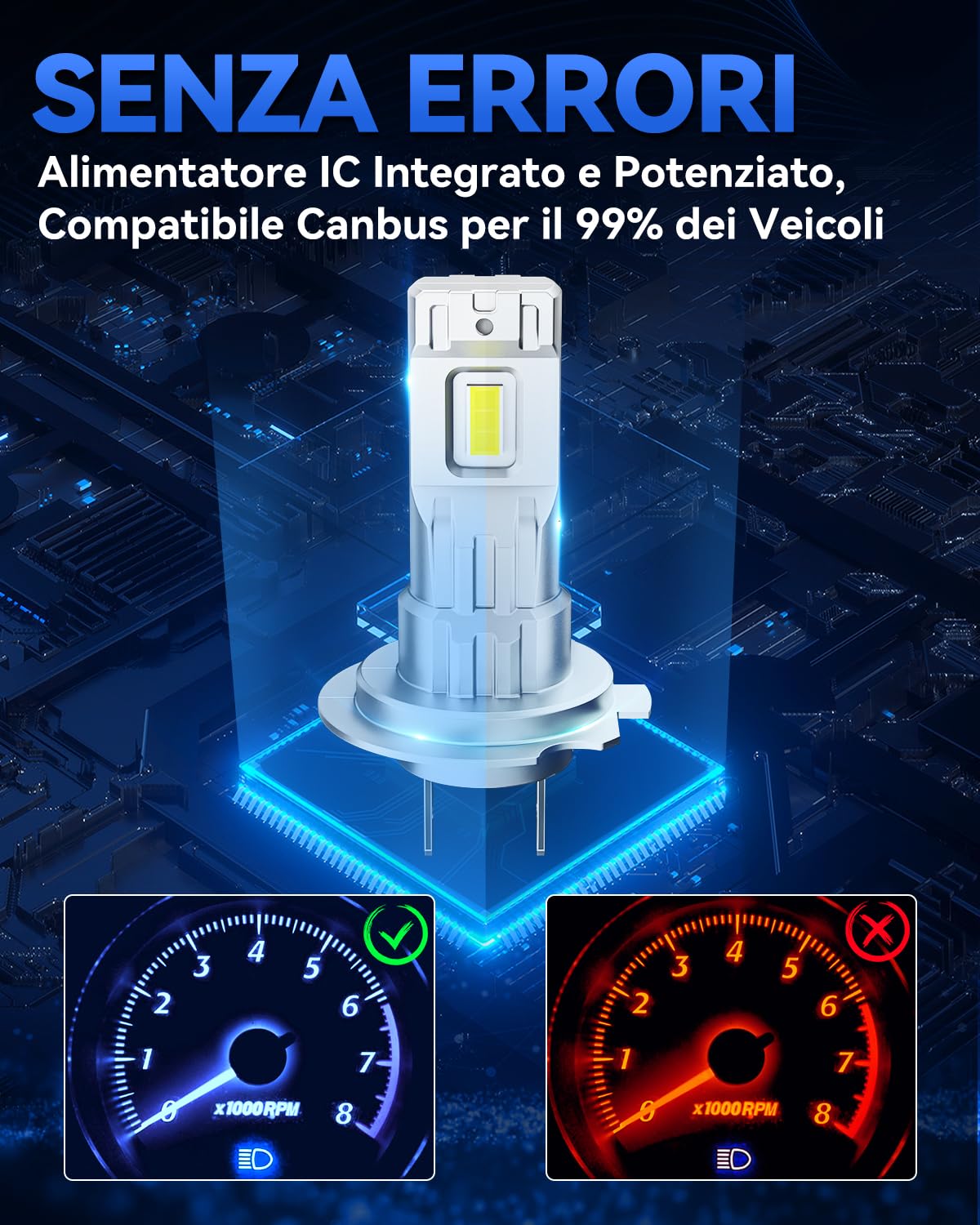 SUPAREE Lampadina H7 Led Lampadine LED H7 per Auto h7 LED Canbus 32000LM 6500K 12V 800% Luminoso Abbagliante e Anabbagliante per Fari Auto 1:1 Plug and Play (2 Pezzi)