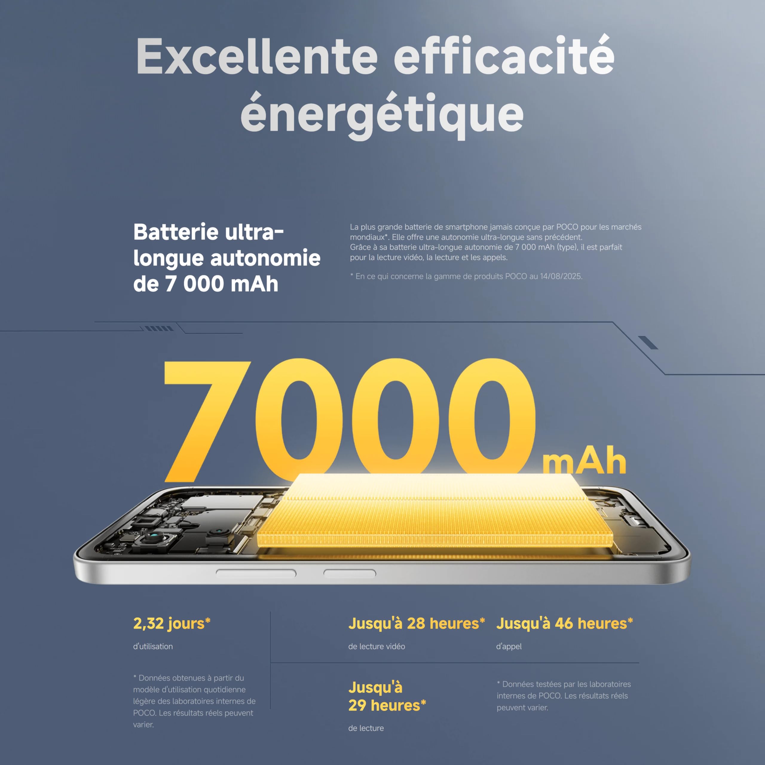 XIAOMI POCO M7, Smartphone 8+256 Go, écran FHD+ 144 Hz de 6,9 Pouces, Snapdragon 685, Double caméra AI 50 MP, 7000 mAh, Argent, Chargeur Non Inclus (Version Française + 2 Ans de Garantie)