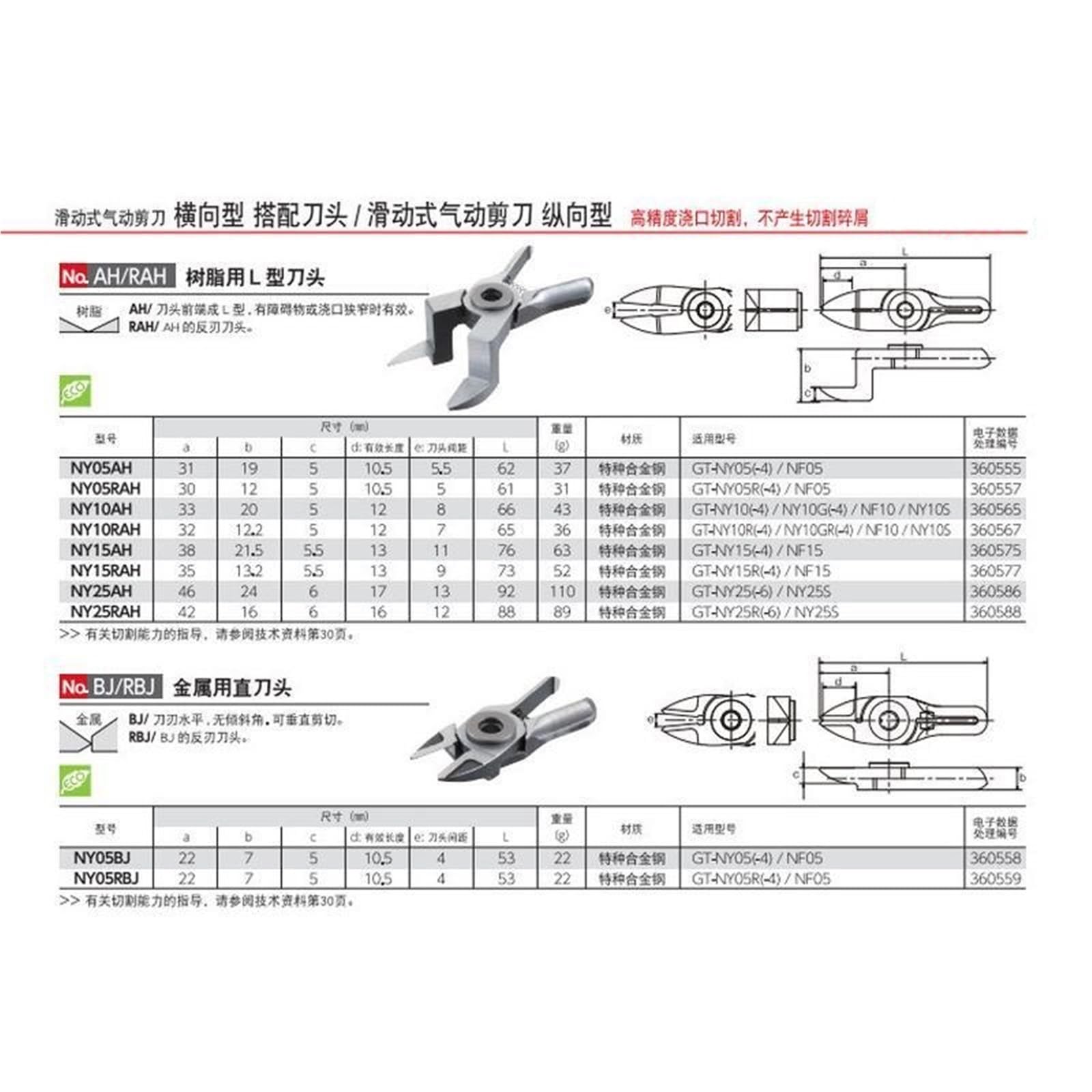 Teste forbici pneumatiche serie NY05AHNY05BJ(NY05AH)