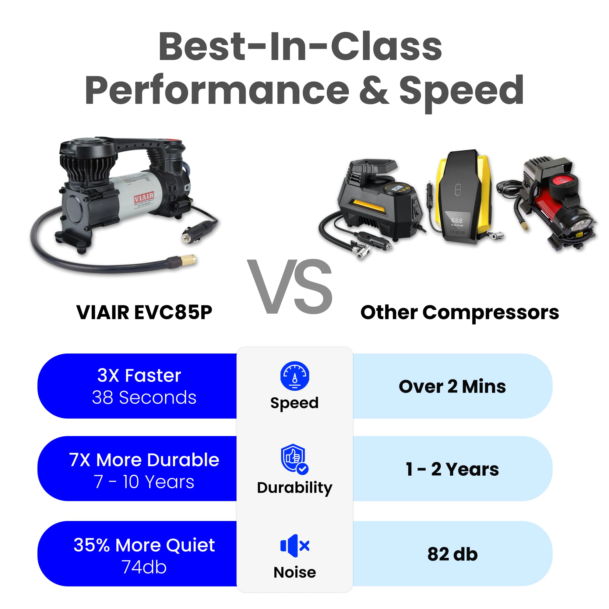 Amazon.co.jp: VIAIR Digital EVC85P - ポータブルエアコンプレッサー