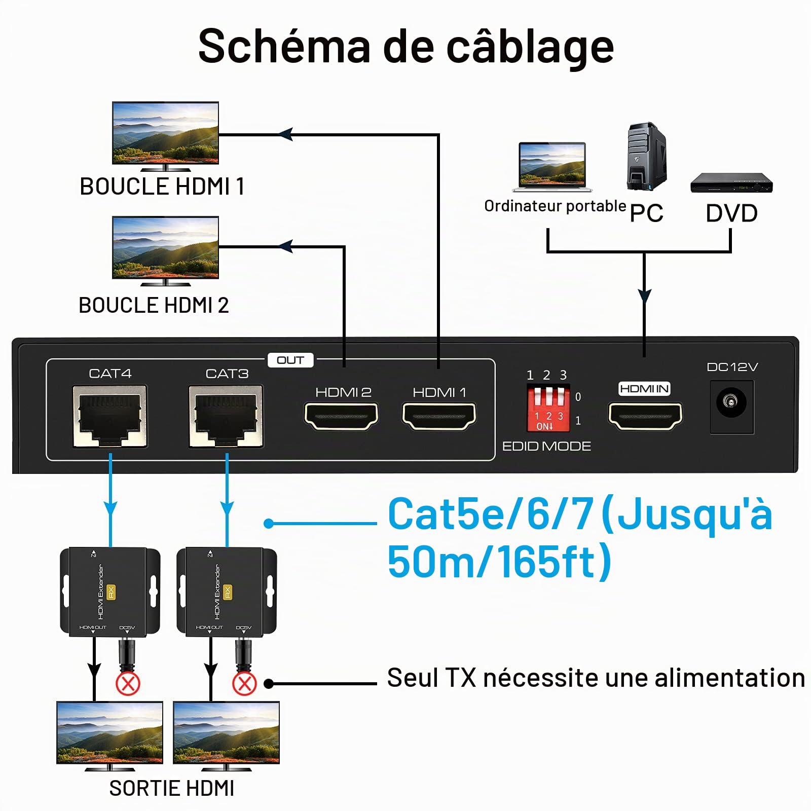 VPFET HDMI Extender Splitter via Cat5e 6 165ft 1 In 2 Out Transmission ajouter deux Loop HDMI Out Balun Ethernet Supporte 1080p HDCP EDID POC Une alimentation pour travailler avec