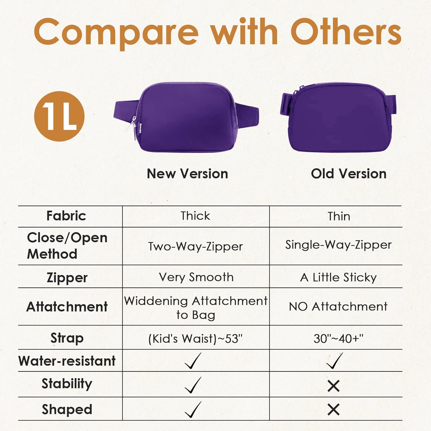 1L Everywhere Belt Bag for Women Teen Girls Boys, Small Fanny Pack with Adjustable Belt 53", Waist Bag with Multiple Pockets, Crossbody Bag for Travel Gym Running Hiking Cycling, Purple - Image 3