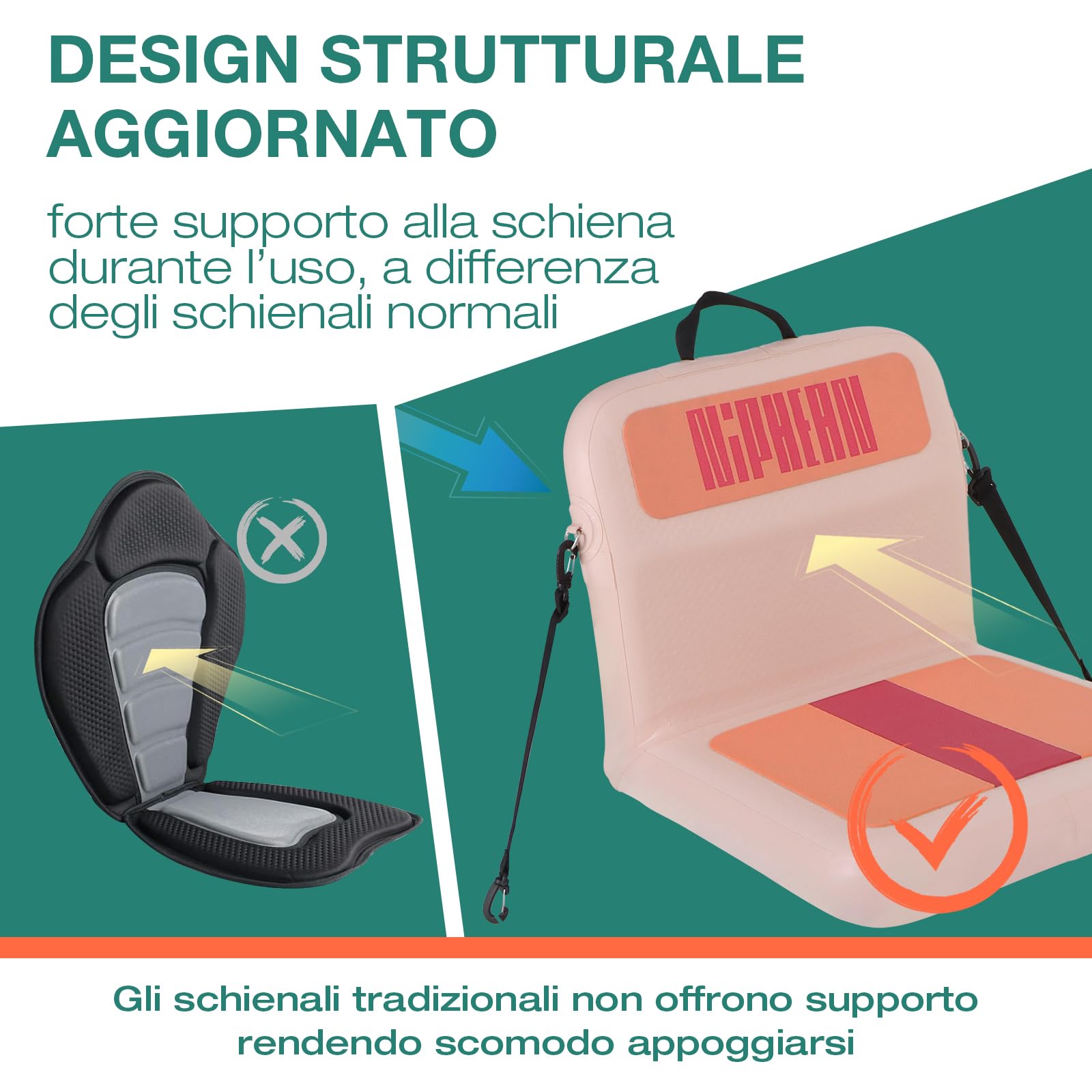 Niphean Sedile SUP Gonfiabile con Supporto Posteriore, Sedile per Sup Robusto per Tavole Gonfiabili, Canoa, Barca, Kayak, Adulti e Bambini, Non Sono Necessarie Cinghie, Semplice Confortevole
