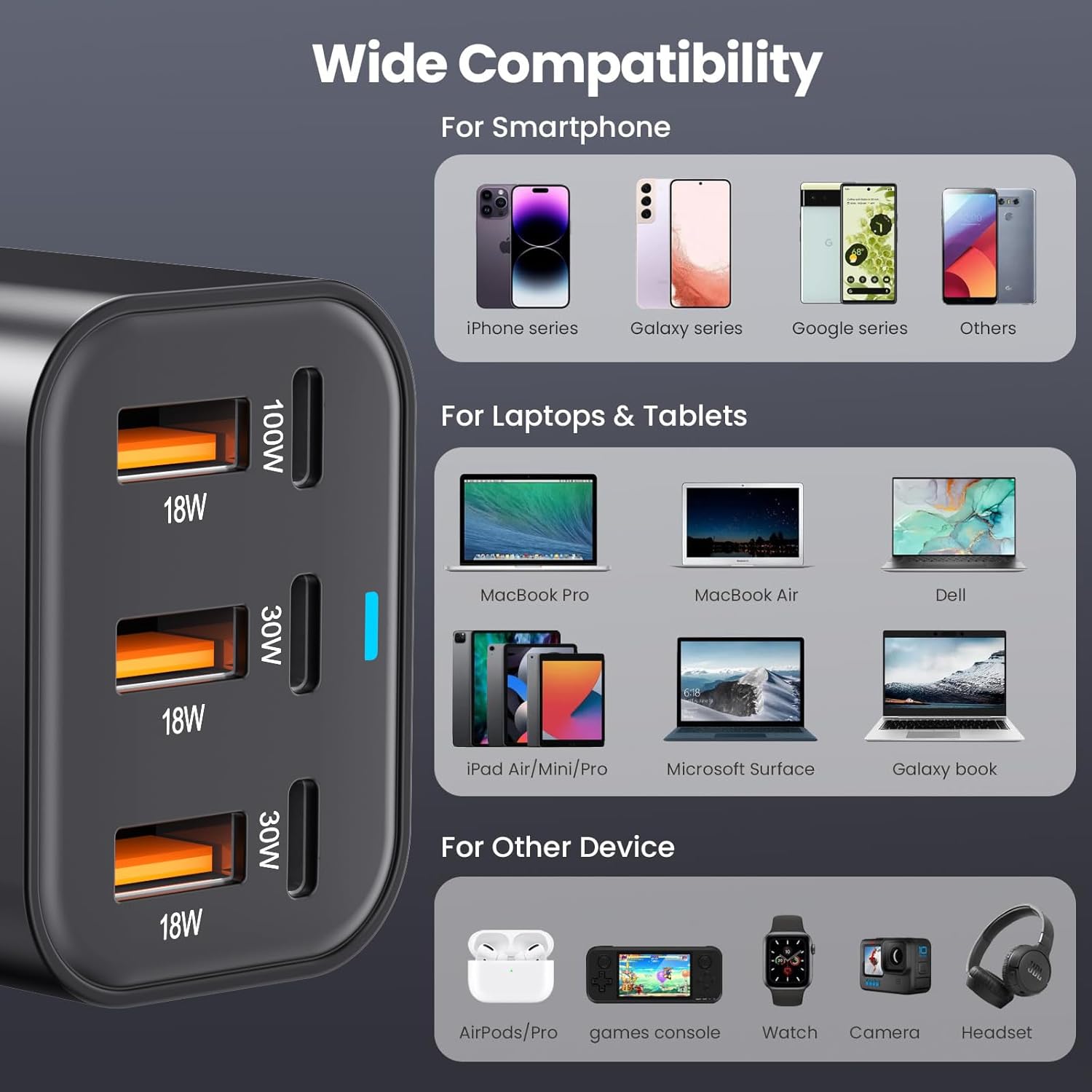 USB C Charger Block 200W 6 Port GaN Fast Charging Station Hub for Laptop, iPad, iPhone 17 Pro Max Fast Charger Pixel DELL MacBook Pro/Air Galaxy S25 Steam Deck USB C 100W Adapter for Android