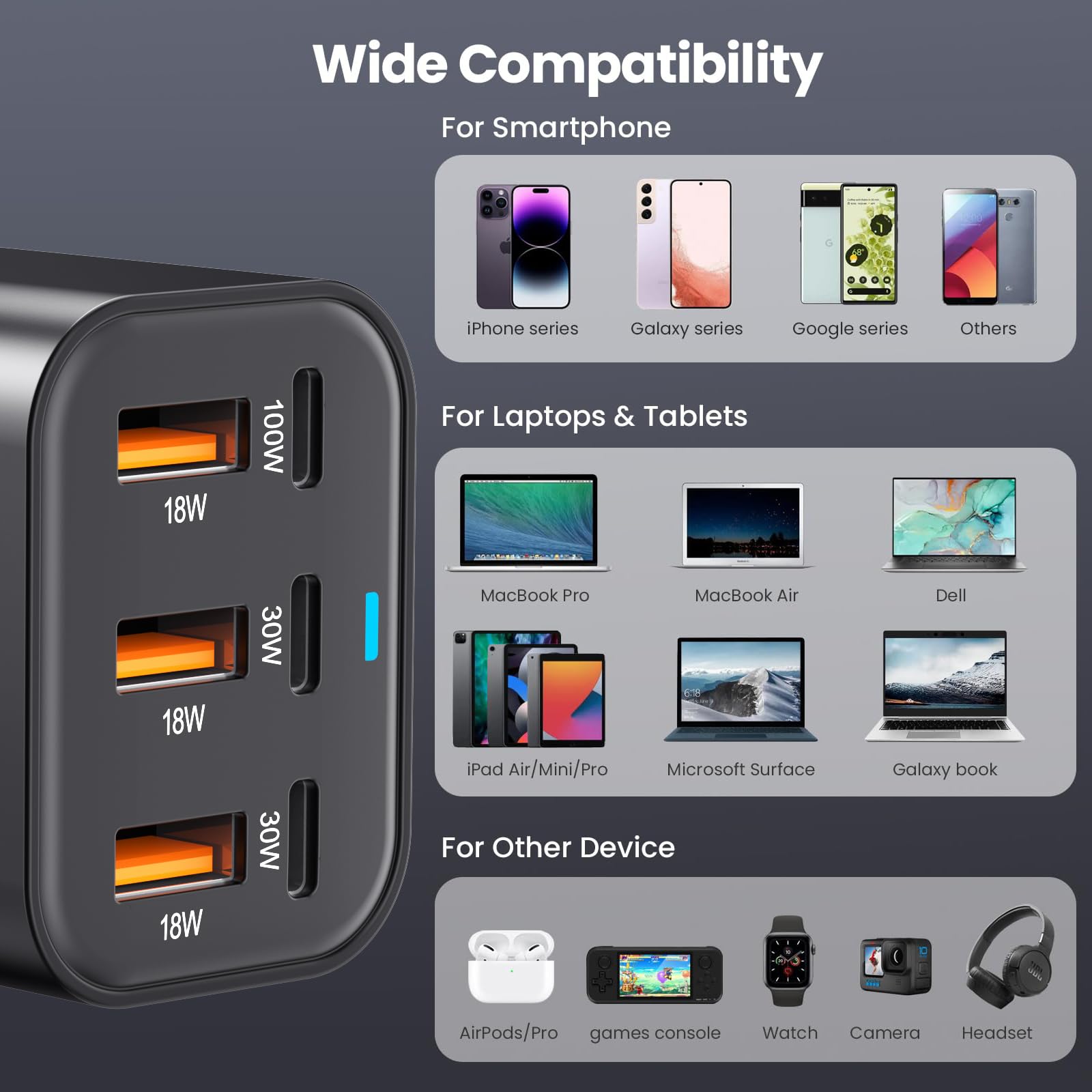 USB C Charger Block 200W GaN PPS PD 100W Fast Charging Station Hub for Laptop iPad iPhone MacBook Galaxy Android