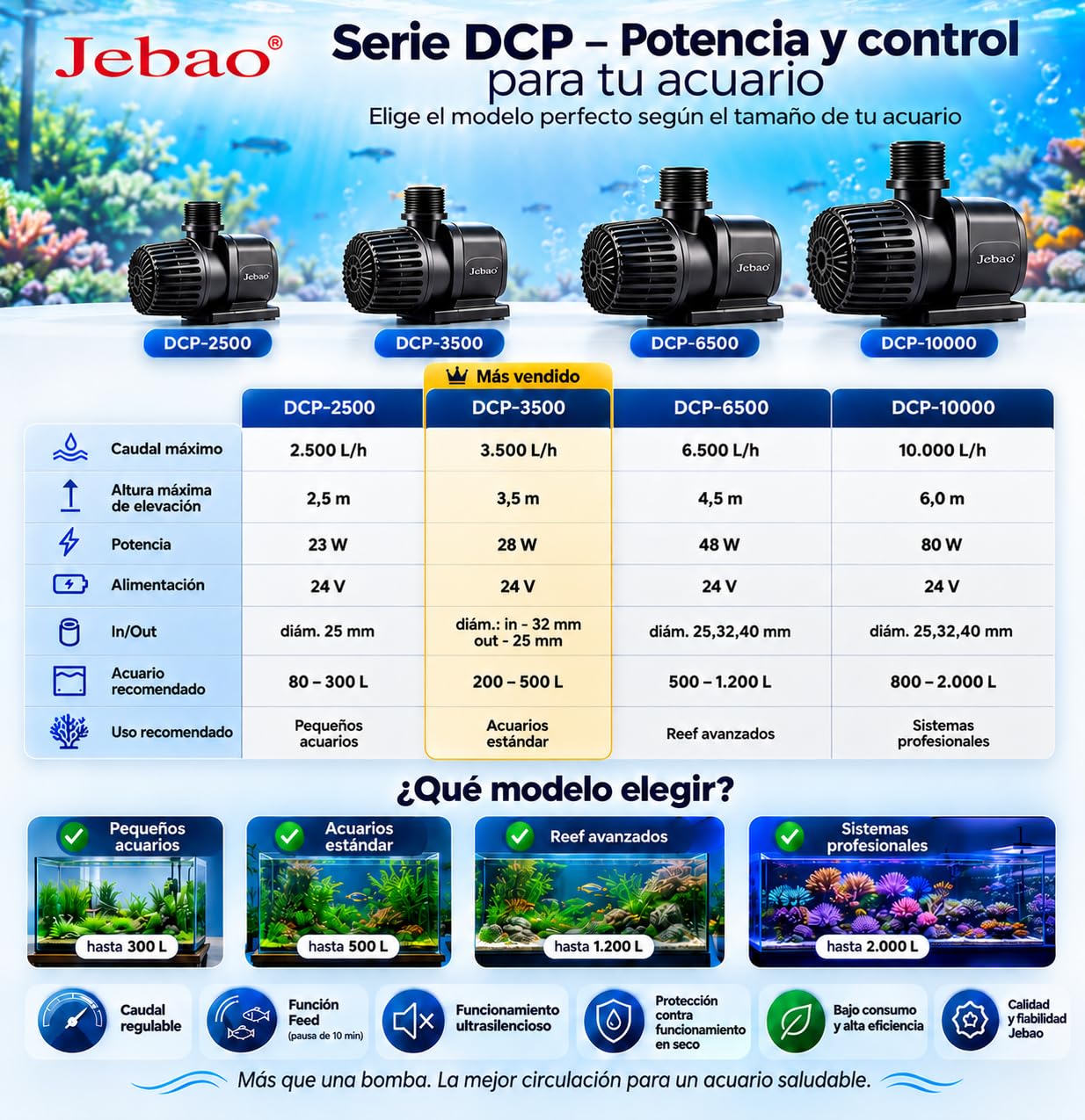JEBAO DCP-3500 Bomba de Retorno para Acuario, 3500 L/h, 28 W, 24 V, Caudal Regulable, Controlador Electrónico