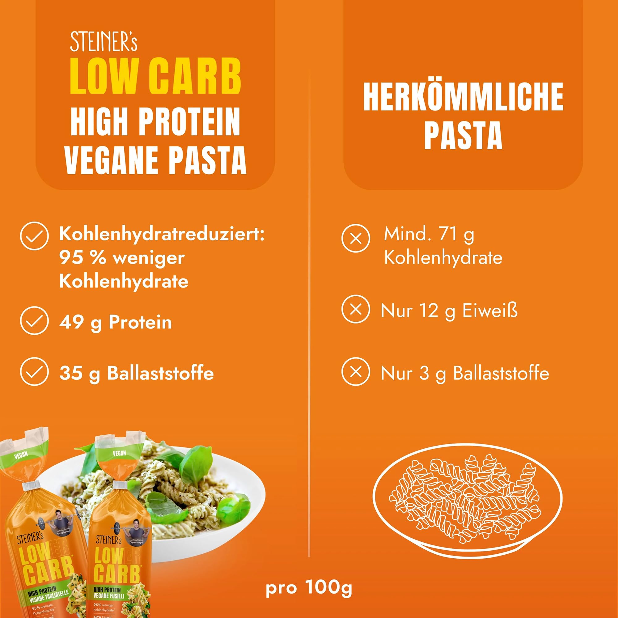 STEINER´s Low Carb High Protein Fusilli | 95% weniger Kohlenhydrate | 49g Protein | ballaststoffreich, (STEINER's High Protein Fusilli, 6x 250g)