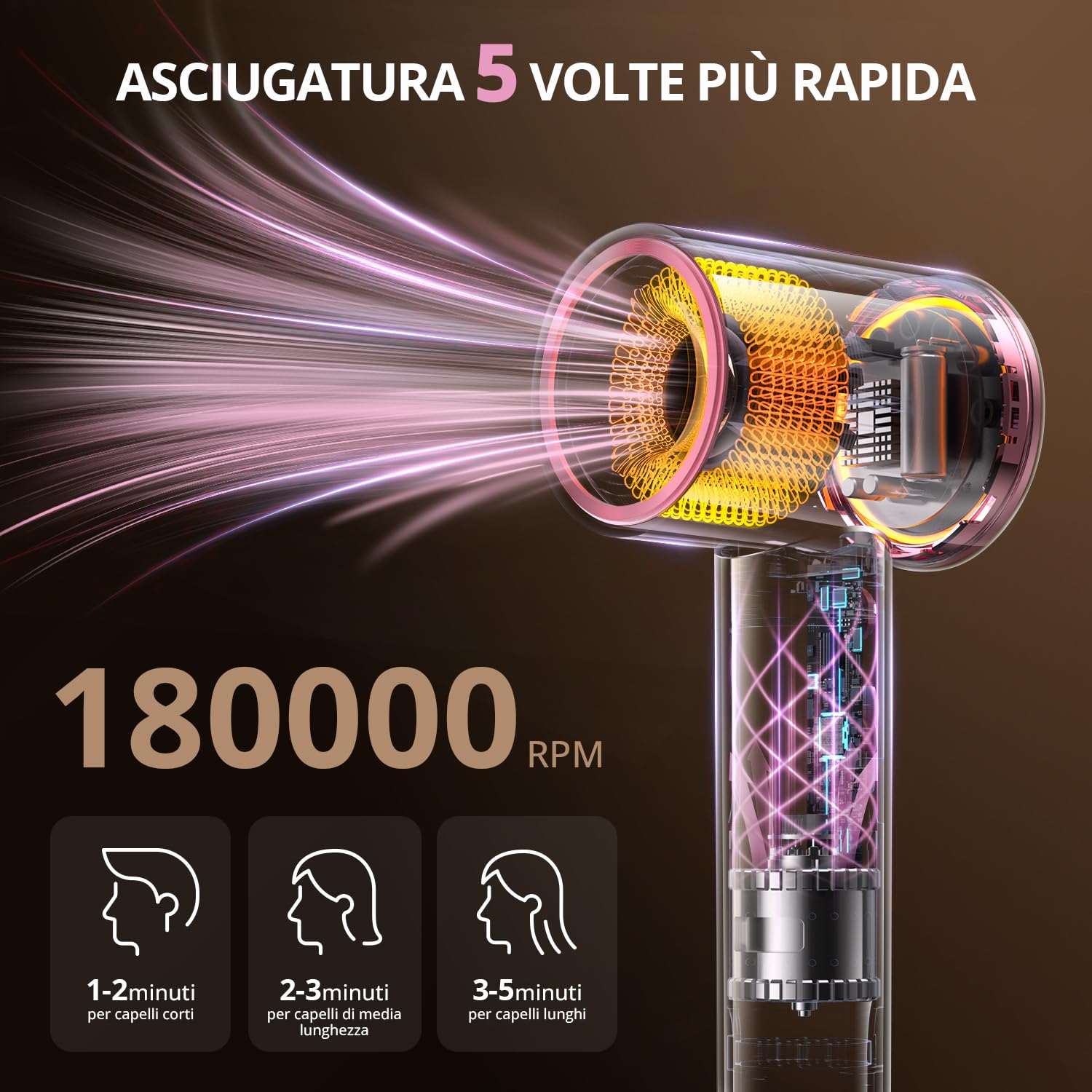 CrazyMar Asciugacapelli Ionico,180.000 giri/min Asciugacapelli Professionale – Asciugatura 5X più Veloce,Con 4 Temperature,Protezione dal Surriscaldamento e Funzionamento Silenzioso (Nero)