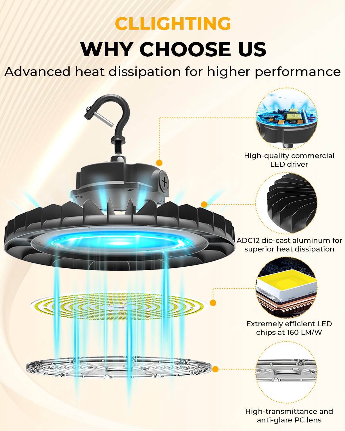 UFO LED High Bay Light 240W 6Pack Upgrade 38 400LM 160LM W ETL Listed High Bay LED Shop — view 2